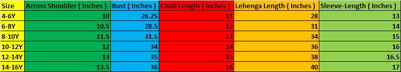 Cutiekins Cold Sholder Lengha Choli Set- Wine & Peach